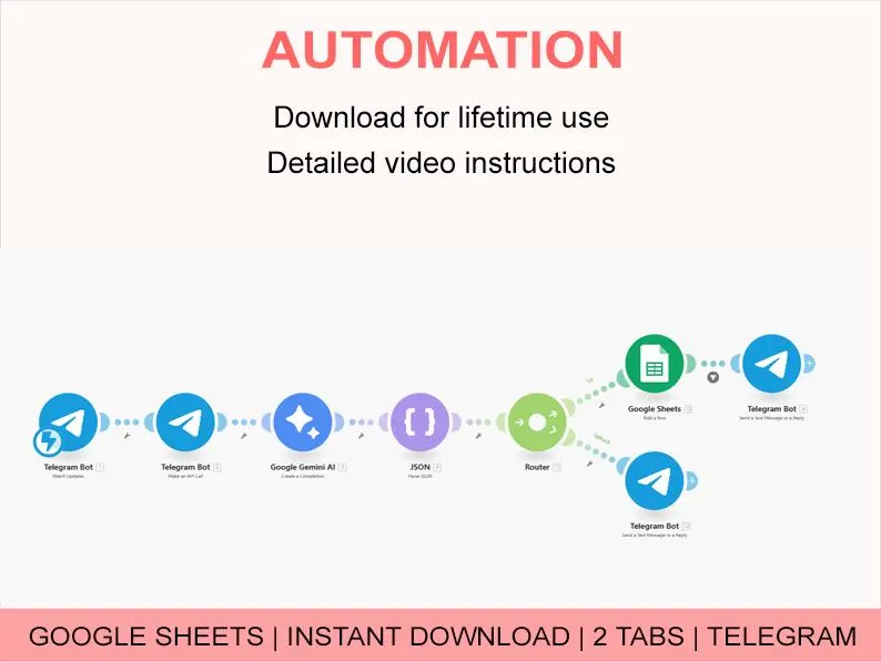 Tracking Income and Expenses with Telegram Bot and Google Sheets